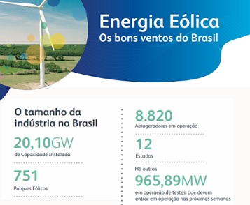Brasil já tem 1000 parques eólicos em operação, Empresas