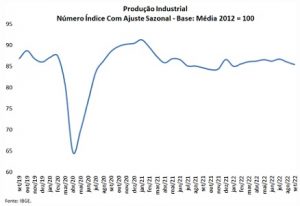 IEDI - Instituto de Estudos para o Desenvolvimento Industrial