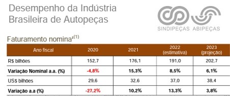 Guia Oficial dos Fabricantes de Autopeças Brasileiros